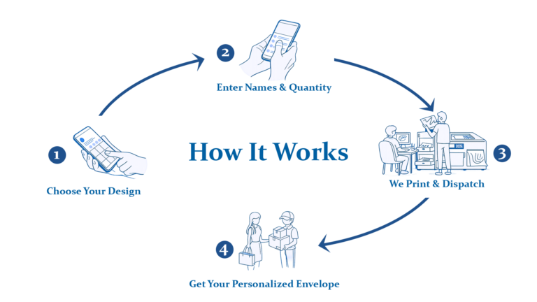 the paper ritual How it work 01